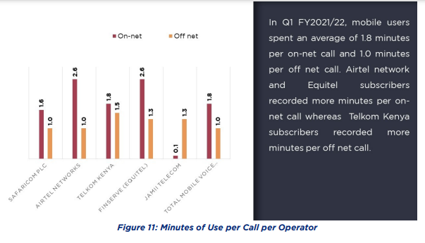 Mobile termination Rates - Minutes of use per call per operator